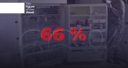 Two-Thirds of Families Struggle to Access Quality Food