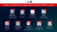 Israël annonce l'élimination de responsables sécuritaires du Hamas et du Jihad islamique