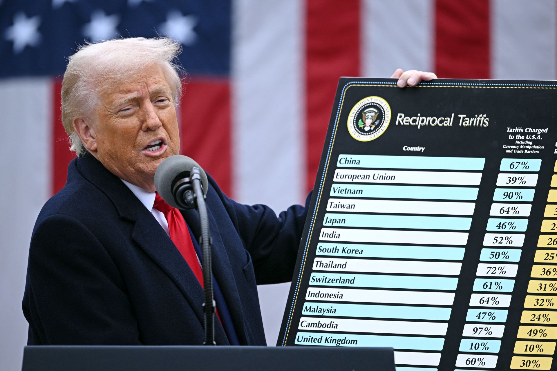 Trump ravive les tensions commerciales avec la Chine