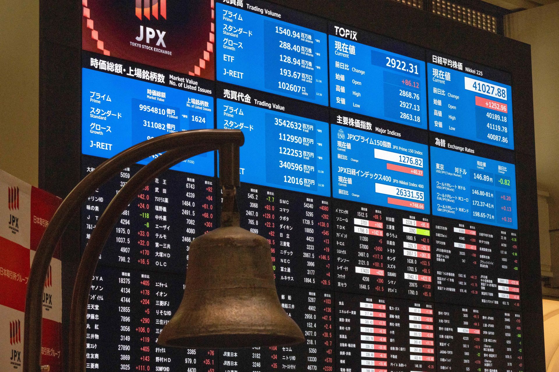 Quand le trading devient un jeu: la finance sous influence des applis