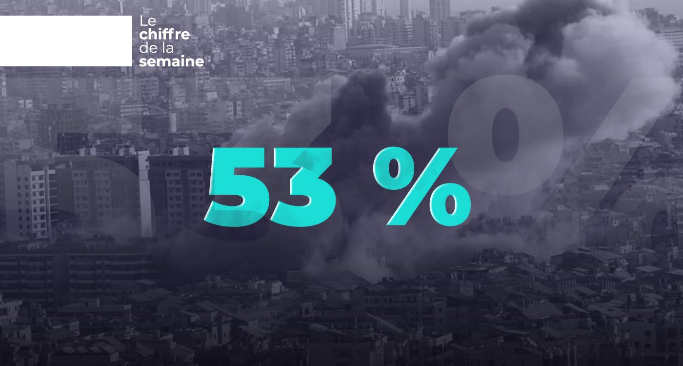 53% des travailleurs libanais sur le fil du rasoir