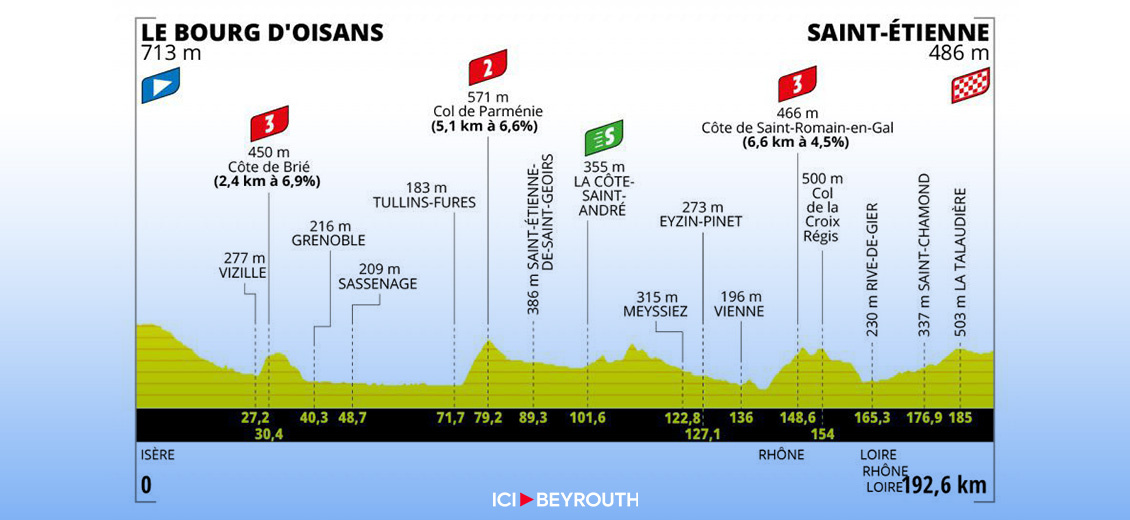 L'étape de vendredi du Tour: retour dans la plaine