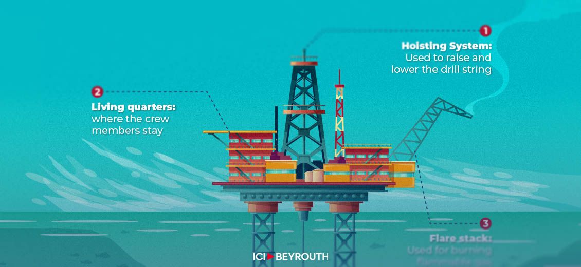 Focus sur le processus d'extraction du TransOcean