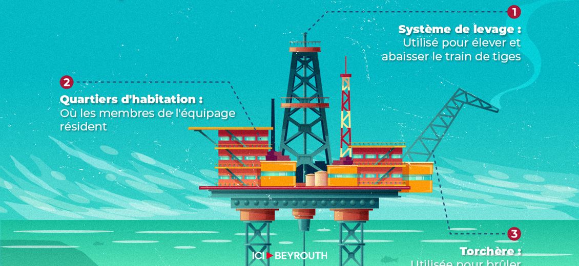 Comment fonctionne le TransOcean Barents ?