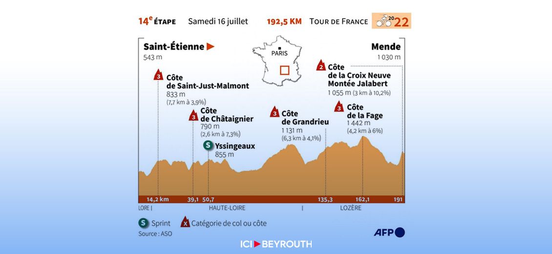 L'étape de samedi: Mende et le souvenir de Jalabert