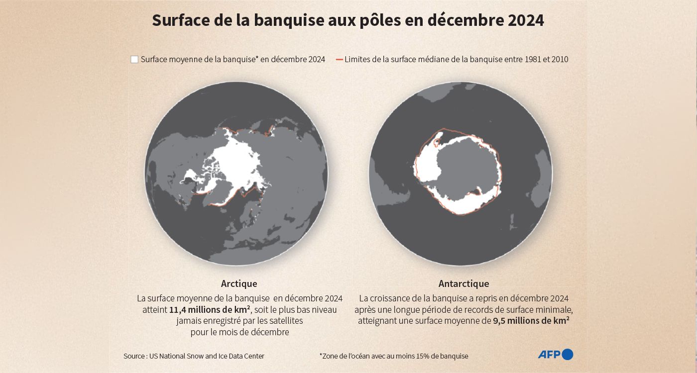 2024, l'année la plus chaude jamais enregistrée selon Copernicus