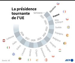 La France prend samedi la présidence tournante de l'Union européenne