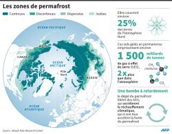 Le dégel du permafrost, une triple menace