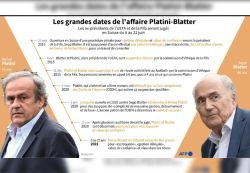 Entre rigueur et désinvolture, choc des cultures au procès Platini-Blatter