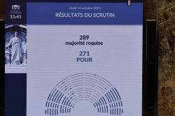 France: le gouvernement de Lecornu échappe à la censure des députés
