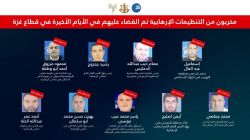 Israël annonce l'élimination de responsables sécuritaires du Hamas et du Jihad islamique