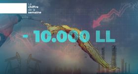 Carburants: une baisse réelle de 10 000 LL, la nouvelle taxe absorbe le reste