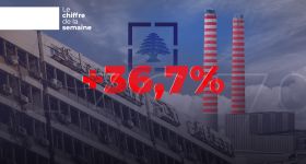 La production d’électricité en hausse de 36,7% au premier semestre 2024