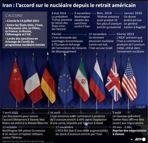 Nucléaire iranien