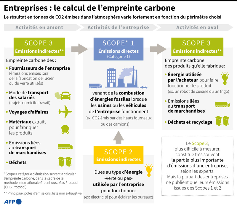 pollution entreprise