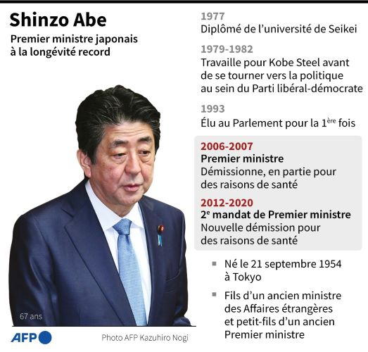 Shinzo Abe