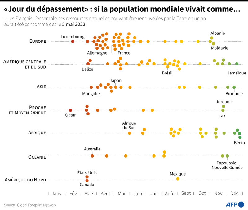 Climat agriculture