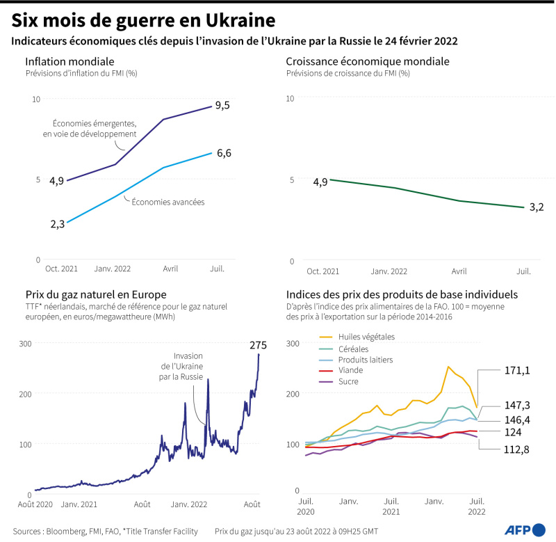 Ukraine