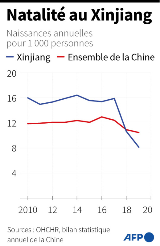 Chine Xinjiang