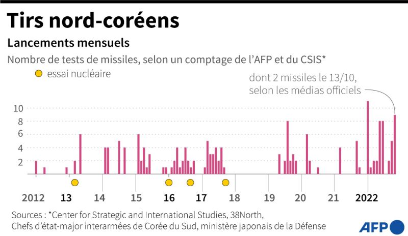 Corée du Nord