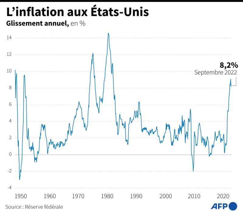 Etats-Unis