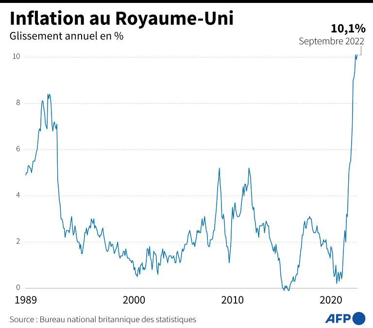 Royaume-Uni inflation