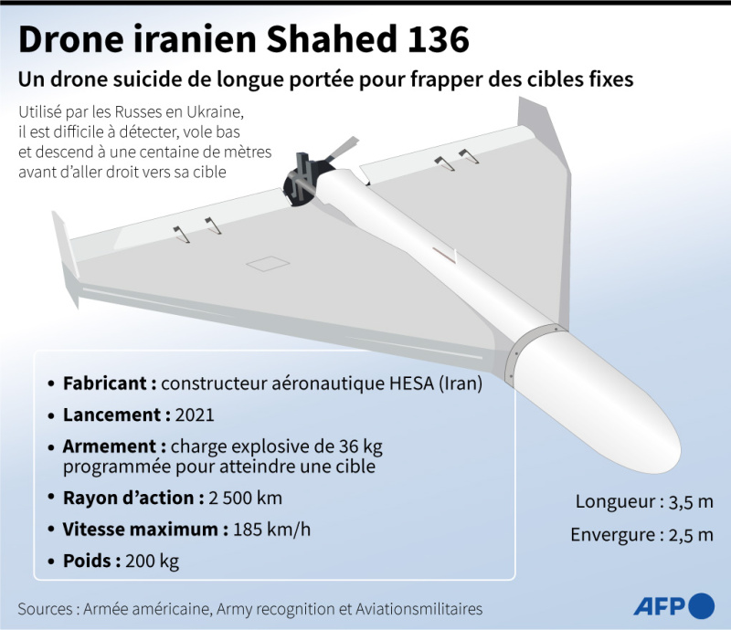 drone iran