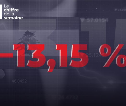 Eurobonds libanais : Chute de 13 % face aux tensions régionales