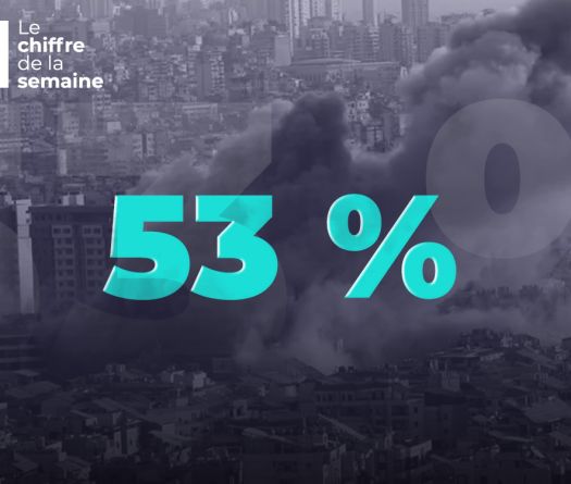 53% des travailleurs libanais sur le fil du rasoir