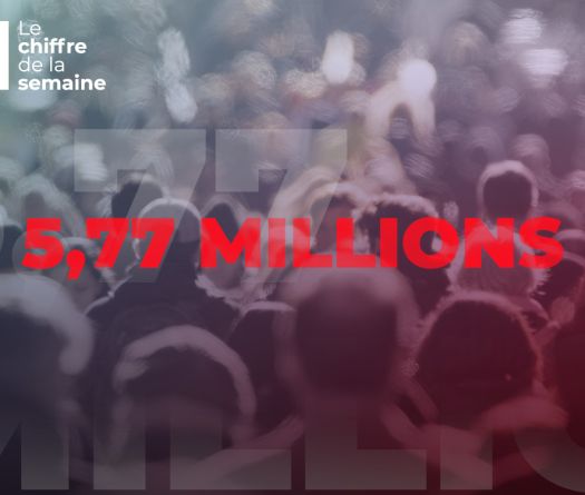 Le chiffre de la semaine: la population libanaise, vers une nouvelle évolution?