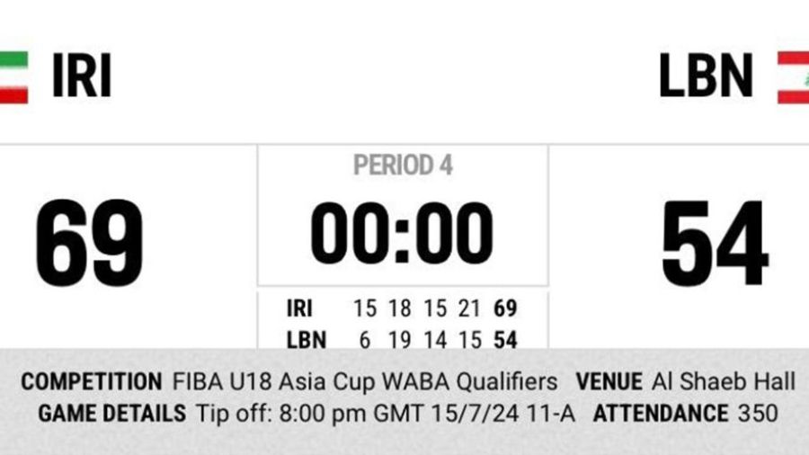 Basket-U18: le Liban vice-champion d'Asie de l'Ouest