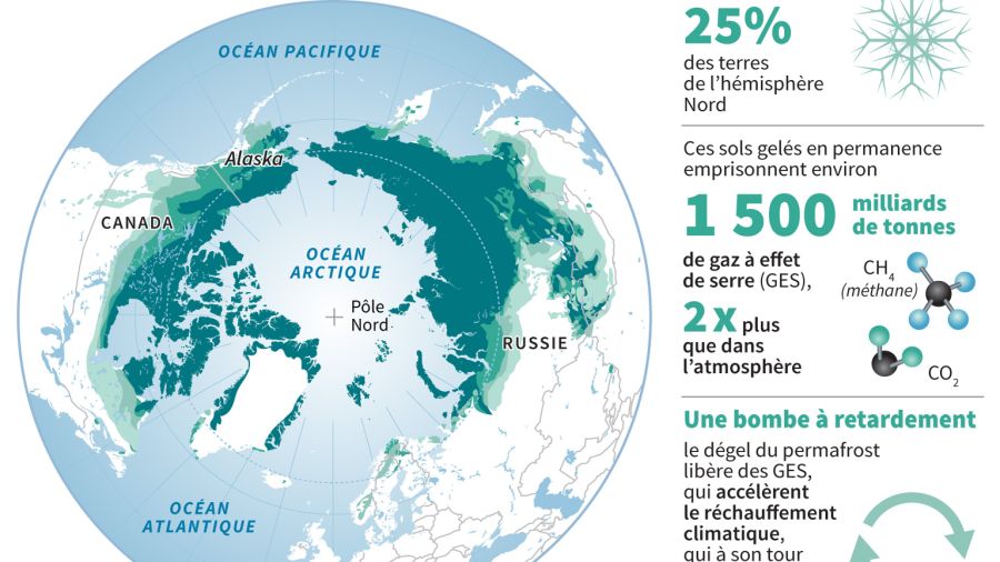 Le dégel du permafrost, une triple menace
