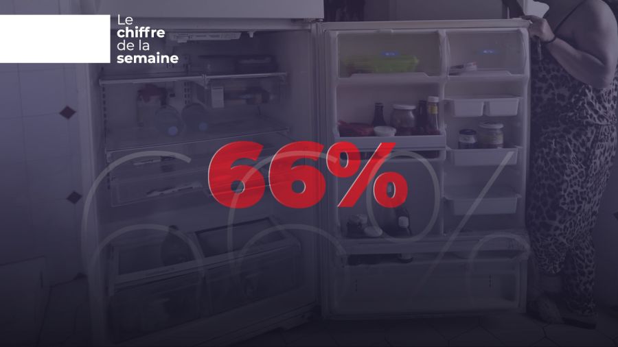 Deux familles sur trois n’ont pas accès à une alimentation de qualité