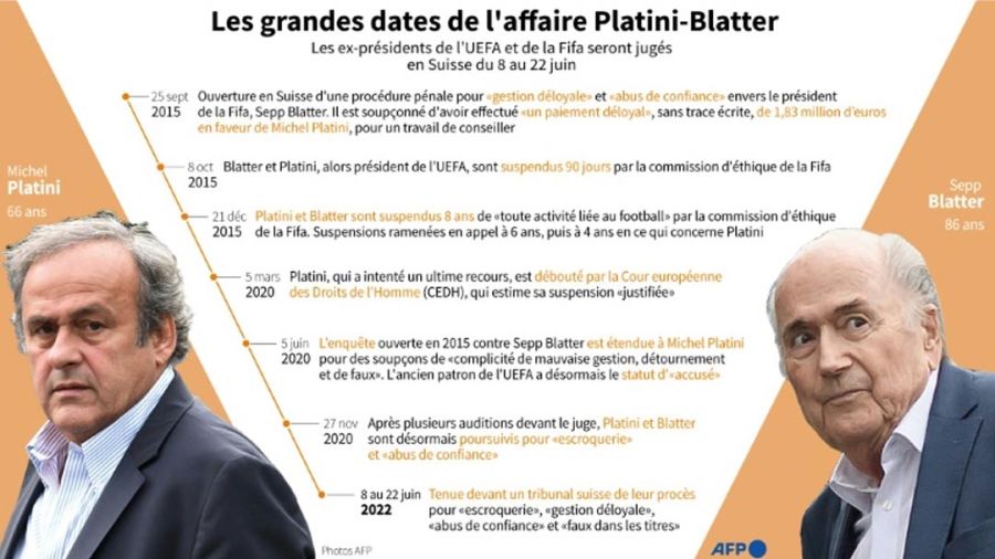Entre rigueur et désinvolture, choc des cultures au procès Platini-Blatter