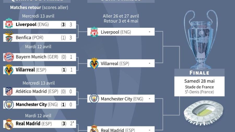 C1: dernier carré anglo-espagnol, la domination continentale continue
