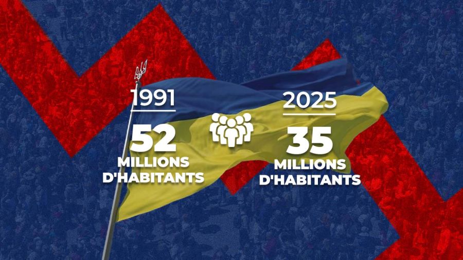 L’Ukraine a perdu près de la moitié de sa population depuis 1991