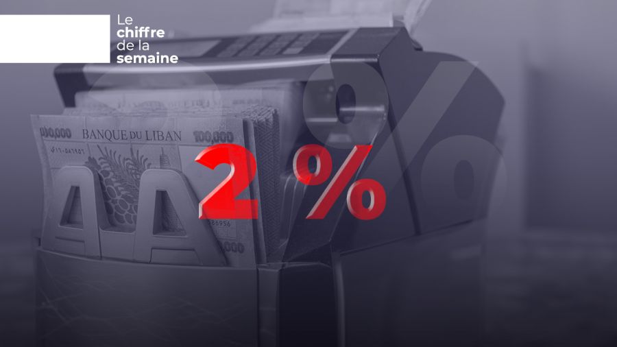 Les taux d'intérêt sur les dépôts reculent en mars