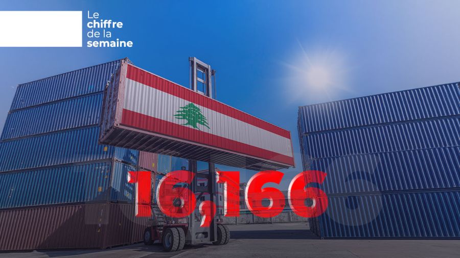 Importations record, exportations faibles : le Liban replonge dans ses déséquilibres