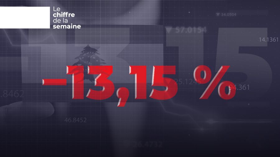Eurobonds libanais: chute de 13% face aux tensions régionales