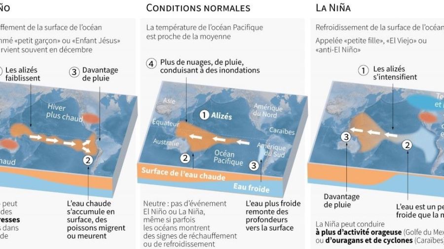 Le monde menacé de nouveau par l'enfer d'El Nino