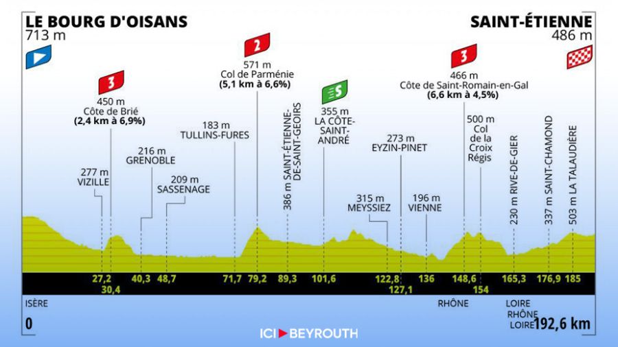 L'étape de vendredi du Tour: retour dans la plaine