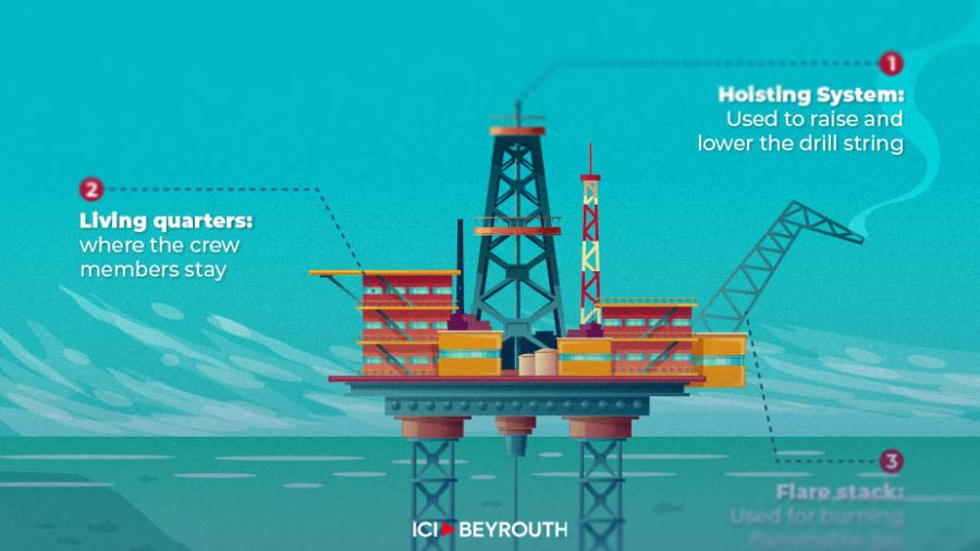 Focus sur le processus d'extraction du TransOcean