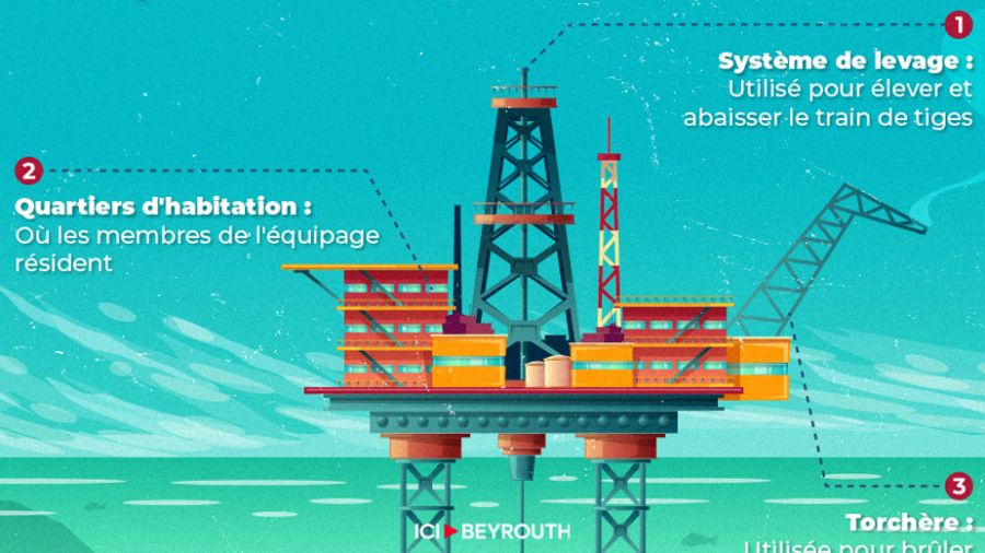 Comment fonctionne le TransOcean Barents ?