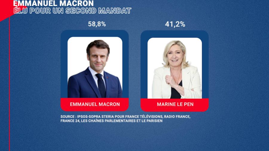 Emmanuel Macron élu pour un second mandat