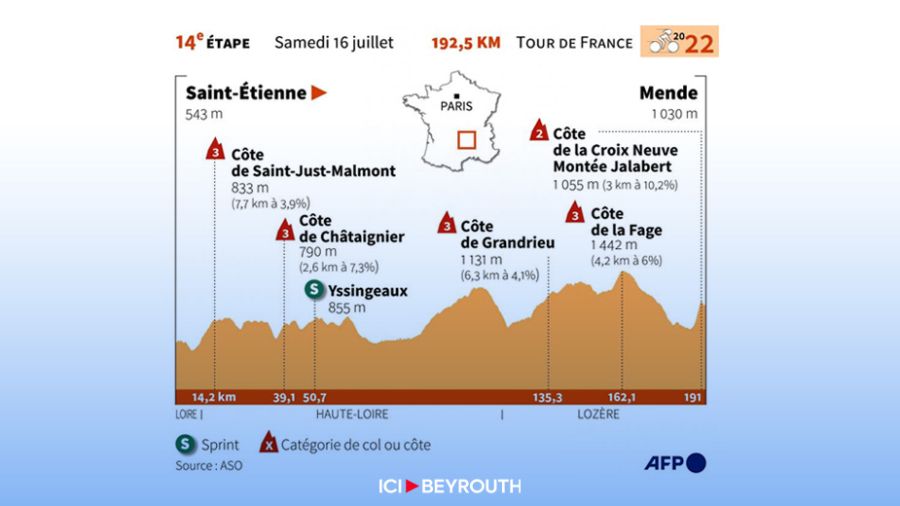 L'étape de samedi: Mende et le souvenir de Jalabert