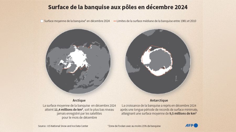 2024, l'année la plus chaude jamais enregistrée selon Copernicus
