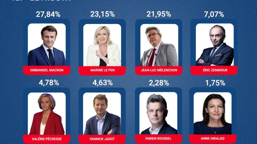 Élection présidentielle française : les résultats officiels