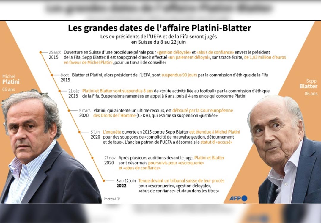 procès Platini-Blatter