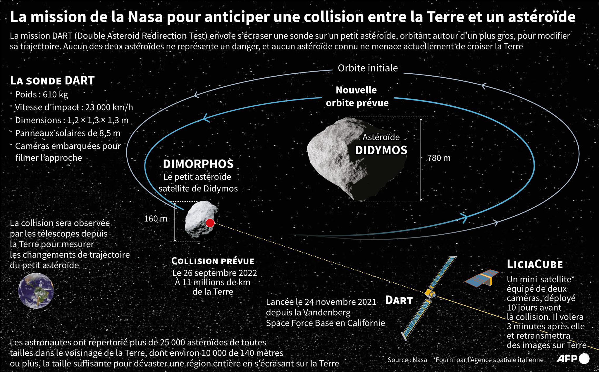 Nasa astéroïde
